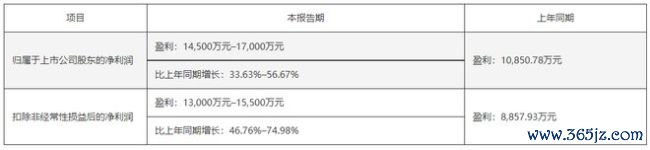 这家公司，瞬息秘书远离收购 未就中枢条件兑现一致