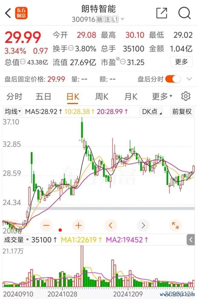 这家公司kaiyun体育网页版登录，瞬息秘书远离收购 未就中枢条件兑现一致